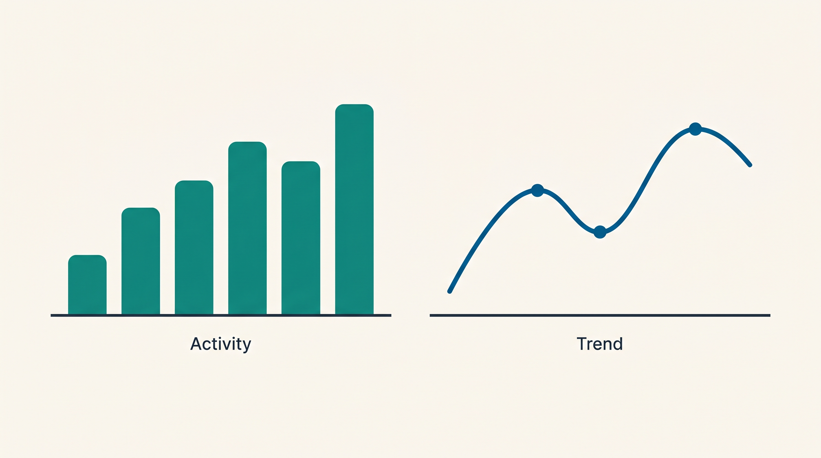 Illustrated bar chart and line chart side by side, showing abstract activity volume and trend curves