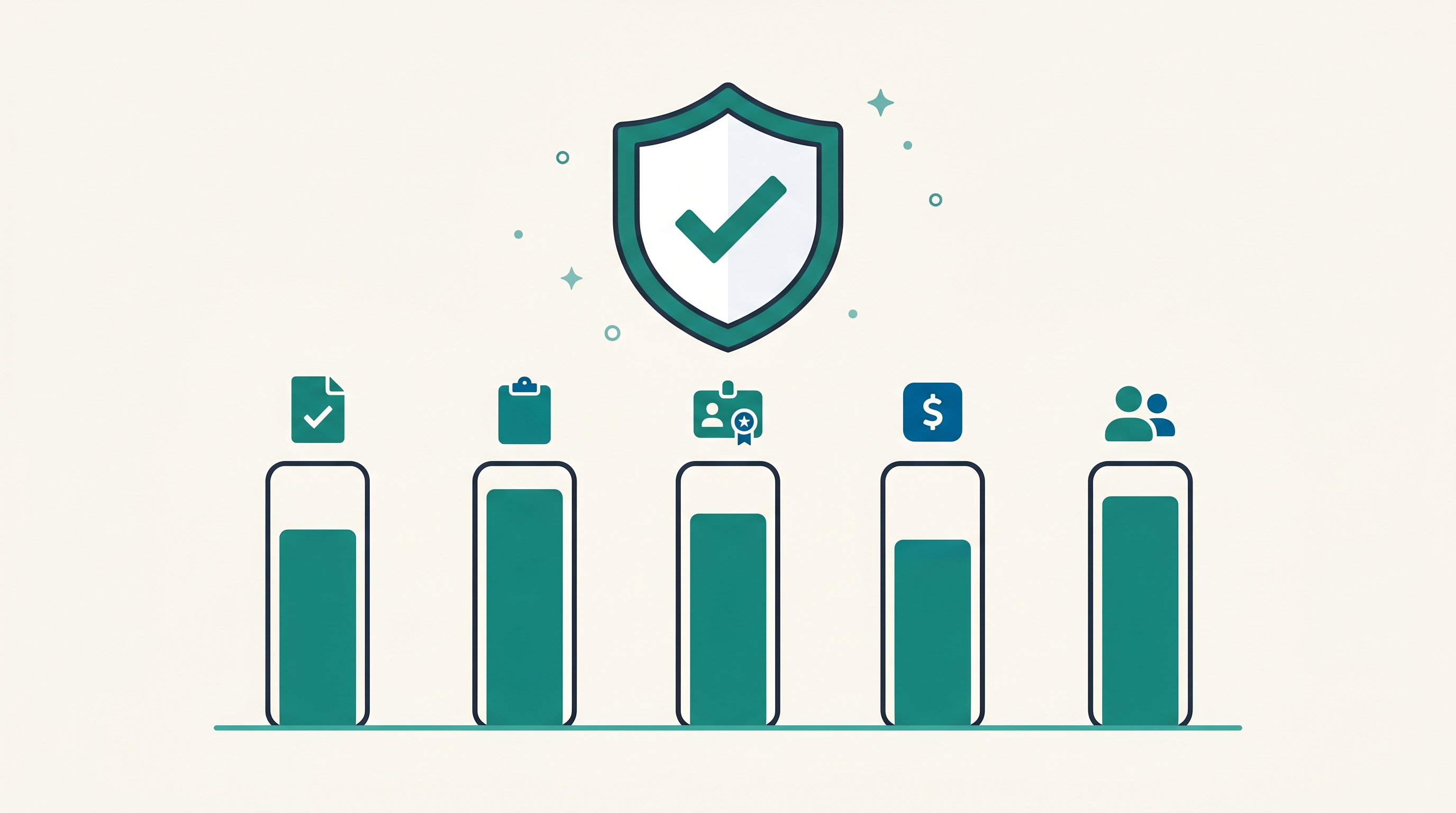 Illustration of AraSync compliance strength: a central protective shield with checkmark above five vertical category gauges representing documentation, authorizations, credentials, billing, and supervision