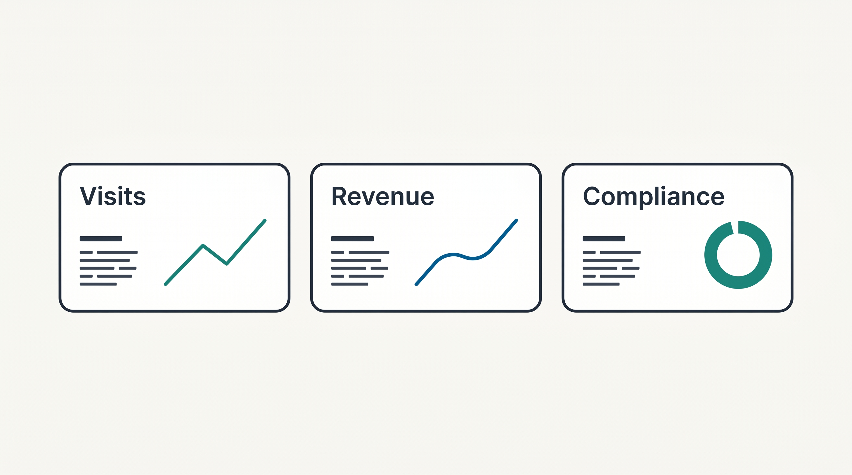 Illustrated KPI tile cluster showing visits, revenue, and compliance metrics with abstract sparklines